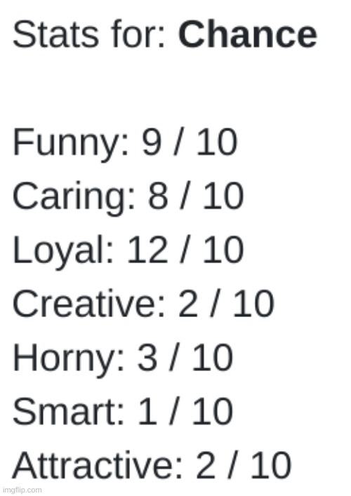 ok what does horny mean also i agree with these stats | made w/ Imgflip meme maker