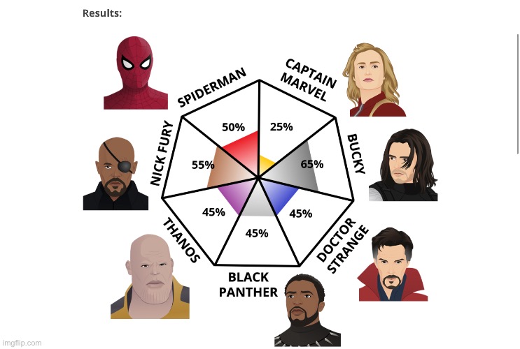 A thing I took from idrlabs | made w/ Imgflip meme maker