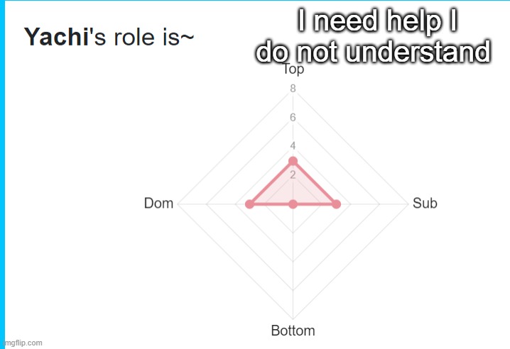I need help I do not understand | made w/ Imgflip meme maker