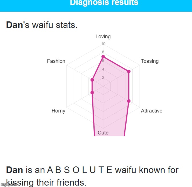 oh wow- | made w/ Imgflip meme maker