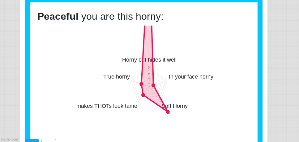 I am NOT horny T-T | made w/ Imgflip meme maker