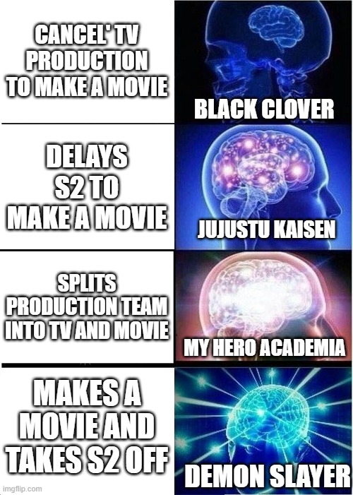 Demon Slayer S2 production plan | CANCEL' TV PRODUCTION TO MAKE A MOVIE; BLACK CLOVER; DELAYS S2 TO MAKE A MOVIE; JUJUSTU KAISEN; SPLITS PRODUCTION TEAM INTO TV AND MOVIE; MY HERO ACADEMIA; MAKES A MOVIE AND TAKES S2 OFF; DEMON SLAYER | image tagged in memes,expanding brain,anime,demon slayer,my hero academia,black clover | made w/ Imgflip meme maker