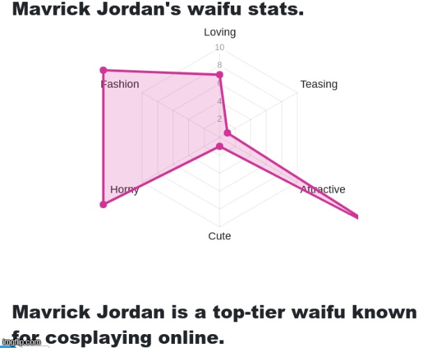 You heard it here first- I am a Top Teir Waifu- better get me before someone else does :/ | made w/ Imgflip meme maker