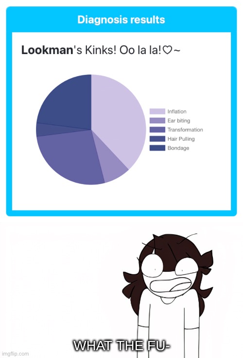 …. | image tagged in jaiden animations what the fu- | made w/ Imgflip meme maker