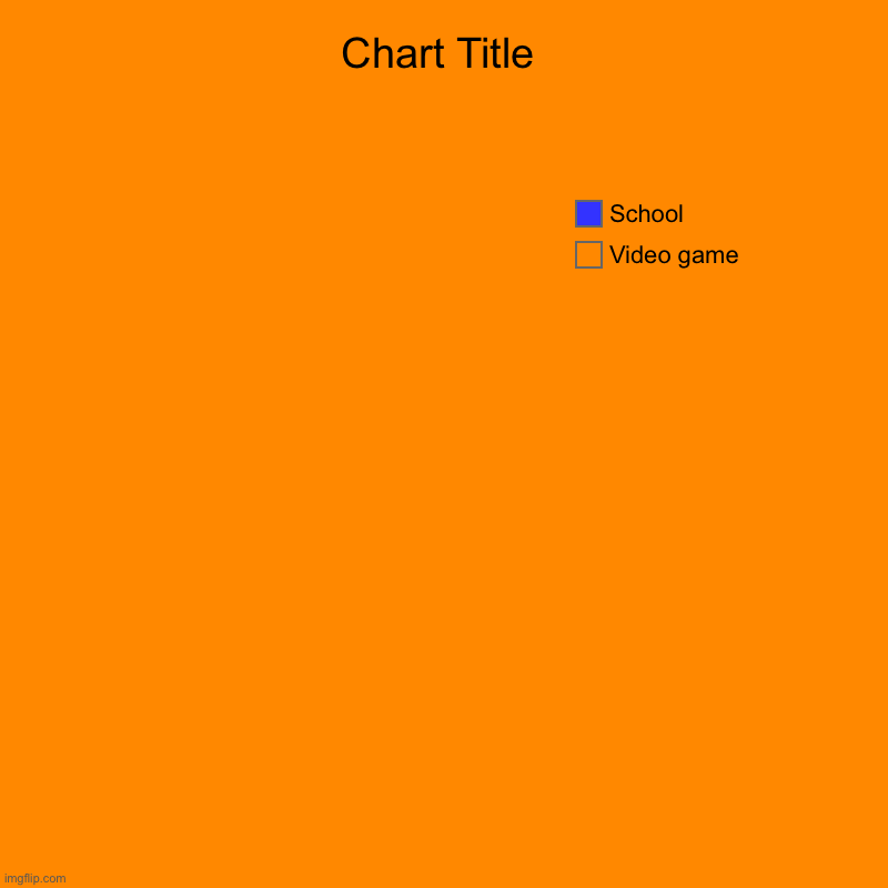 Video game, School | image tagged in charts,pie charts | made w/ Imgflip chart maker