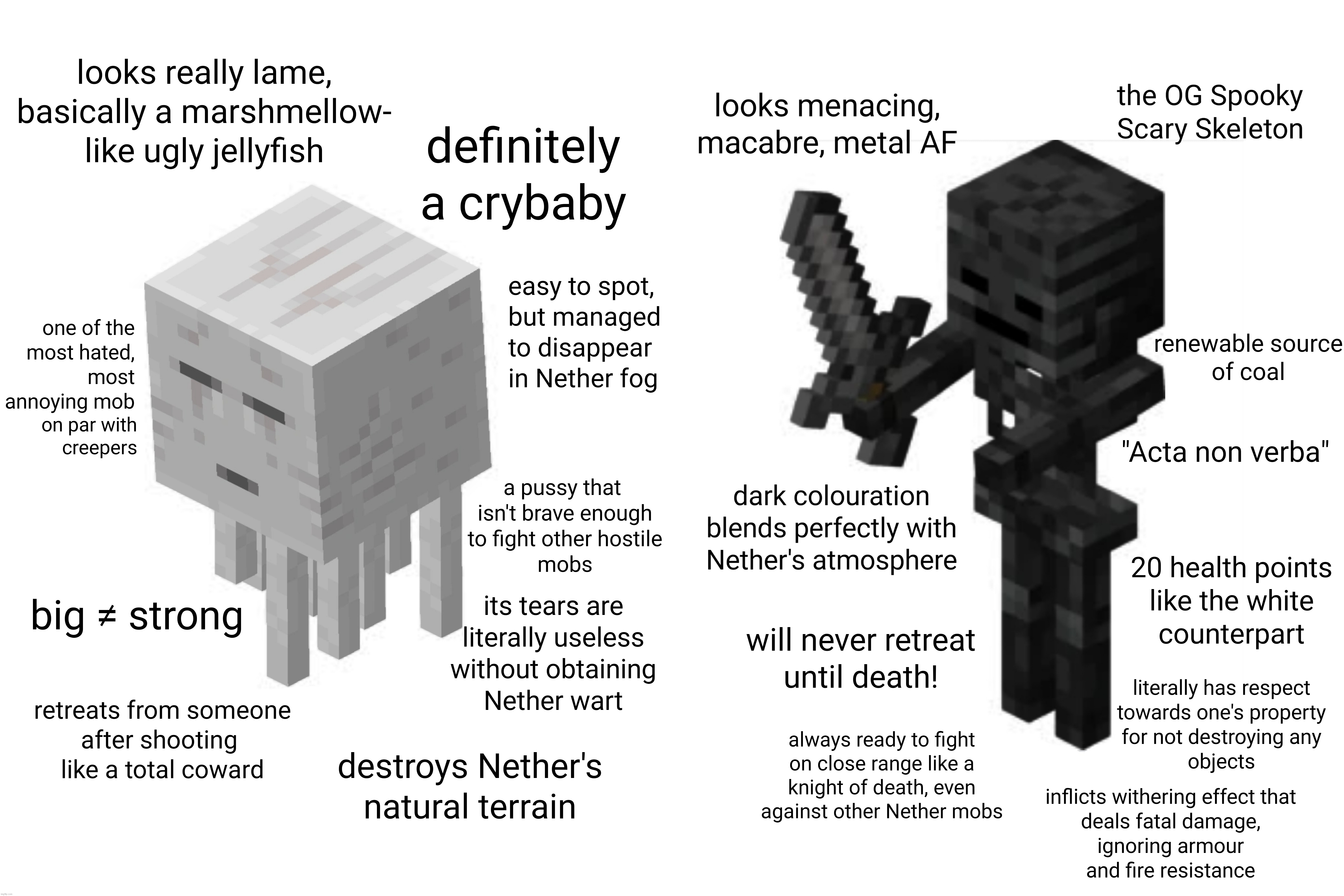 Nether mob comparison | image tagged in minecraft,nether,spooky scary skeleton,skeleton,mob,virgin vs chad | made w/ Imgflip meme maker