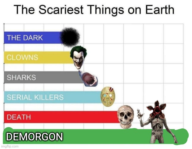 scariest things on earth | DEMORGON | image tagged in scariest things on earth,stranger things | made w/ Imgflip meme maker