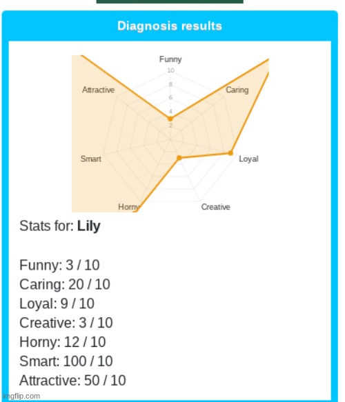 this is screwed up | made w/ Imgflip meme maker