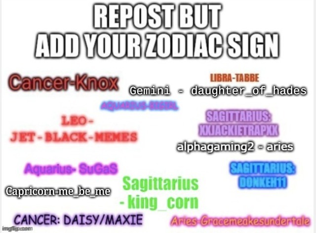 zodiac Blank Meme Template