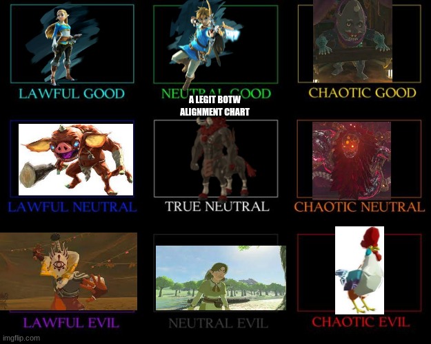 Botw alignment chart |  A LEGIT BOTW ALIGNMENT CHART | image tagged in alignment chart | made w/ Imgflip meme maker
