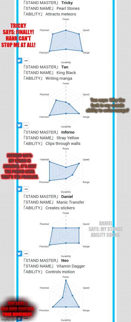 TRICKY SAYS: FINALLY! HANK CAN'T STOP ME AT ALL! Tan says: Why the fuck is my stands ability to write manga? INFERNO SAYS: MY STAND IS AMAZING, IT'S JUST THE POWER LEVEL THAT'S THE PROBLEM. DANIEL SAYS: MY STANDS ABILITY SUCKS. NEO SAYS: I CAN NOW CONTROL YOUR MOVEMENT. | made w/ Imgflip meme maker