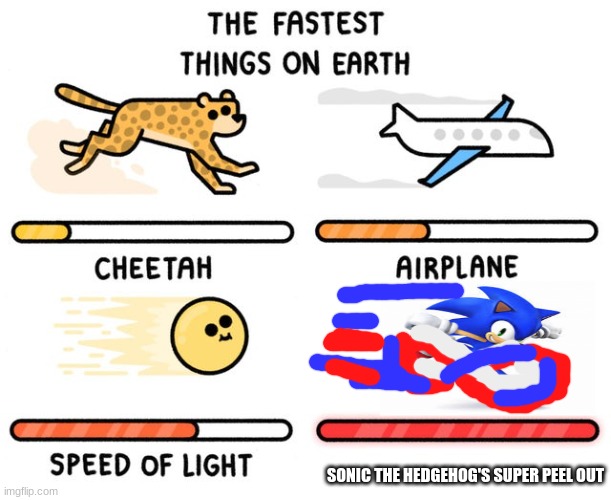 FASTEST THING ALIVE!! | SONIC THE HEDGEHOG'S SUPER PEEL OUT | image tagged in fastest thing possible,sonic the hedgehog | made w/ Imgflip meme maker