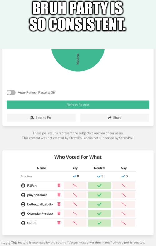 N.E.R.D has the highest approval rating, while RUP has the highest disapproval rating, with the Independents 2nd | BRUH PARTY IS SO CONSISTENT. | made w/ Imgflip meme maker