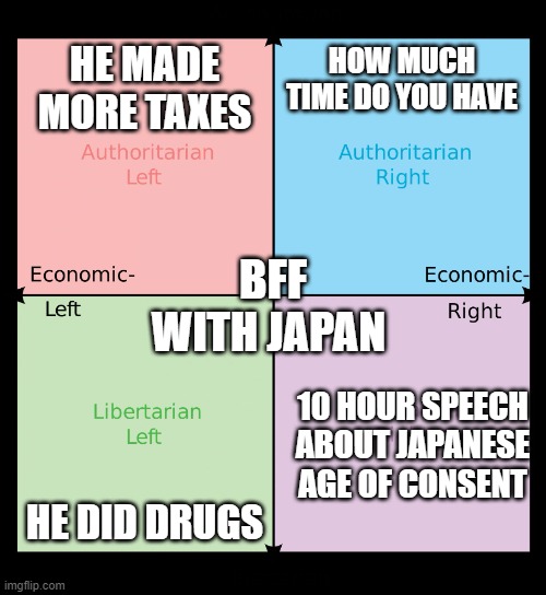 Political compass |  HE MADE MORE TAXES; HOW MUCH TIME DO YOU HAVE; BFF WITH JAPAN; 10 HOUR SPEECH ABOUT JAPANESE AGE OF CONSENT; HE DID DRUGS | image tagged in political compass | made w/ Imgflip meme maker