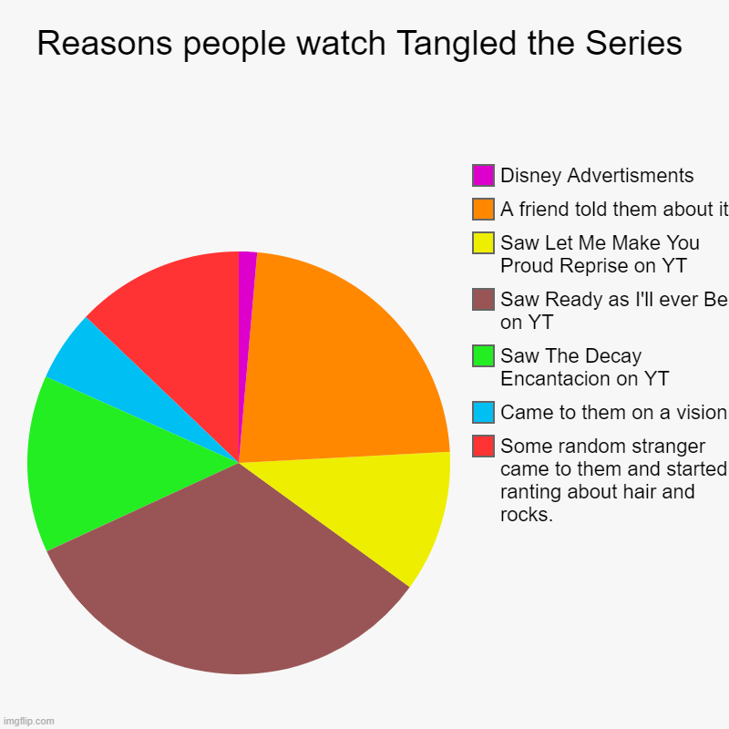 Reasons people watch Tangled the Series - Imgflip