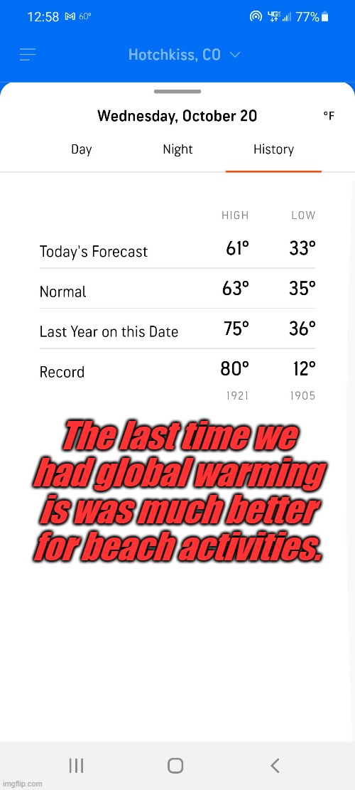 It has never been warmer! What? 1921? That's just weather I'm screaming about the climate!!!! | The last time we had global warming is was much better for beach activities. | image tagged in hot,accuweather,climate change | made w/ Imgflip meme maker