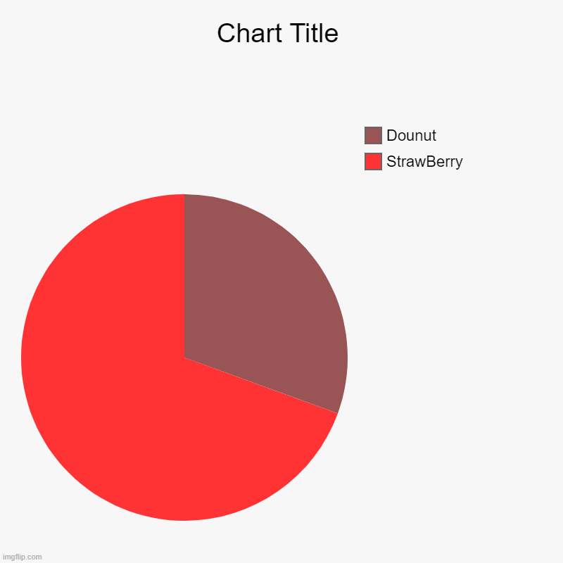 Strawberry vs Dount | StrawBerry, Dounut | image tagged in charts,pie charts | made w/ Imgflip chart maker