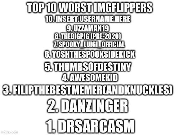 Oh boy, here come the snowflake repubs... | TOP 10 WORST IMGFLIPPERS; 10. INSERT.USERNAME.HERE; 9. UZZAMAN19; 8. THEBIGPIG (PRE-2020); 7. SPOOKY_LUIGI_OFFICIAL; 6. YOSHTHESPOOKSIDEKICK; 5. THUMBS0FDESTINY; 4. AWESOMEKID; 3. FILIPTHEBESTMEMER(ANDKNUCKLES); 2. DANZINGER; 1. DRSARCASM | image tagged in blank white template,scumbag republicans,america sucks,top 10,conservative hypocrisy | made w/ Imgflip meme maker