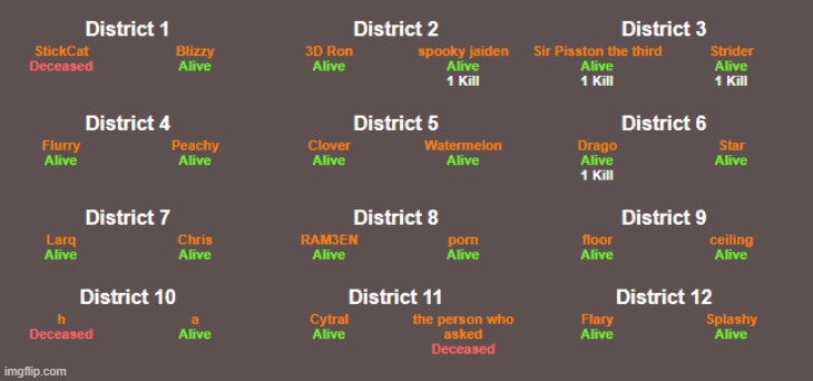 STICKY, NOOOOOOOOOOOOOOOOOOOOOOOOOOO!!!!!!!!!!!!!!!!!!!!!! *sobs* also the purrson who asked and h died | made w/ Imgflip meme maker