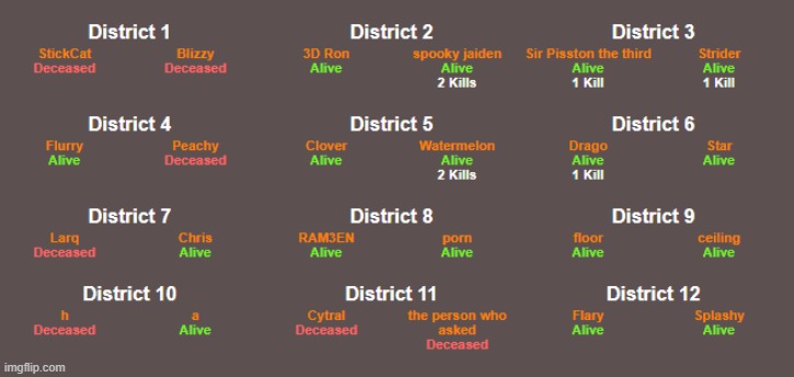 i feel like ending this game right NOW!!! BOTH OF MY KIDS ARE DEAD. *sobbing* | made w/ Imgflip meme maker