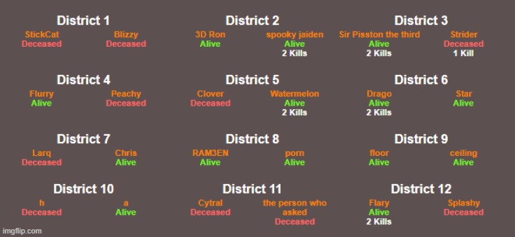 see, cinna? you aint dead | made w/ Imgflip meme maker