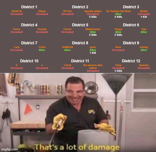 h | image tagged in now that's a lot of damage | made w/ Imgflip meme maker