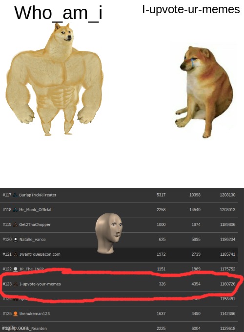we need to climb back to the top | Who_am_i; I-upvote-ur-memes | image tagged in memes,buff doge vs cheems,meme man | made w/ Imgflip meme maker