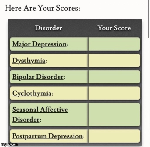 Ok they’ve definitely got this wrong. The quiz must be wrong. Or was it ? | image tagged in depression,quiz,results,sadness | made w/ Imgflip meme maker