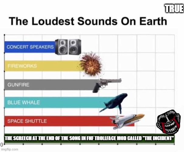 The Loudest Sounds on Earth | TRUE; THE SCREECH AT THE END OF THE SONG IN FNF TROLLFACE MOD CALLED "THE INCIDENT" | image tagged in the loudest sounds on earth,trollge,trollface,memes,funny,oh wow are you actually reading these tags | made w/ Imgflip meme maker