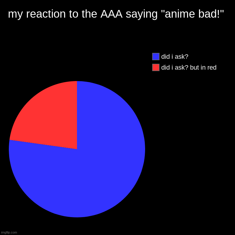 yup | my reaction to the AAA saying "anime bad!" | did i ask? but in red, did i ask? | image tagged in charts,pie charts | made w/ Imgflip chart maker