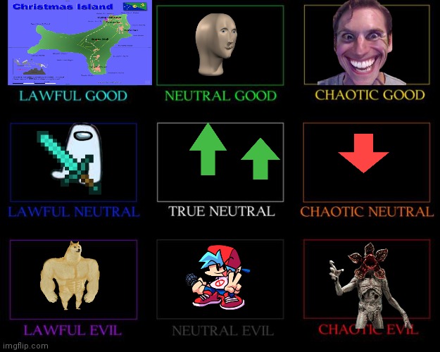 Lawful good Chaotic Evil Imgflip