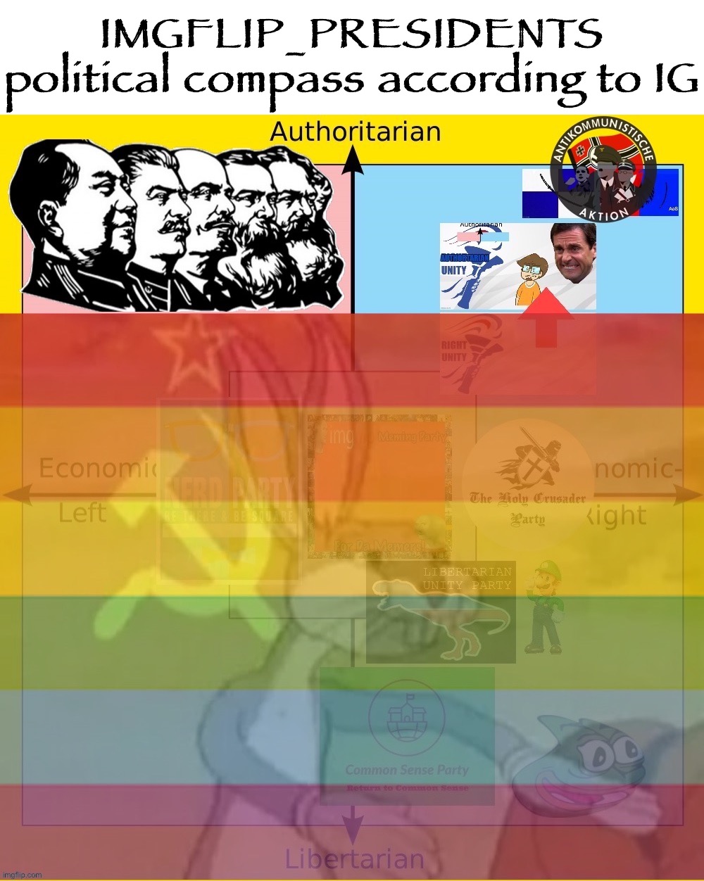 Ah yes, even the “old RUP” are now irredeemable homo-commies | IMGFLIP_PRESIDENTS political compass according to IG | image tagged in imgflip_presidents political compass according to ig,imgflip_presidents,homo,commie,takeover,yo | made w/ Imgflip meme maker