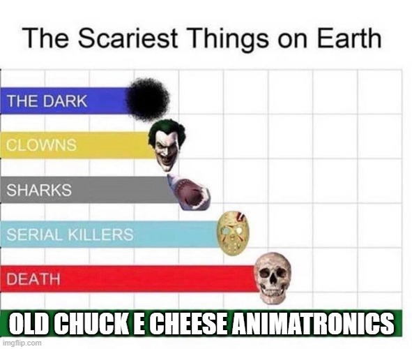 scariest things in the world | OLD CHUCK E CHEESE ANIMATRONICS | image tagged in scariest things in the world | made w/ Imgflip meme maker