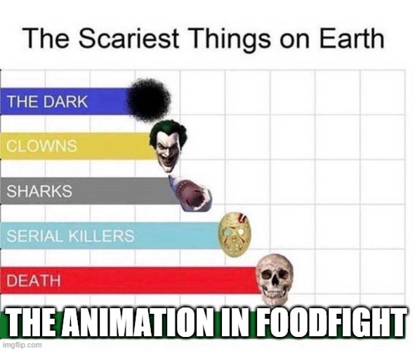 scariest things in the world | THE ANIMATION IN FOODFIGHT | image tagged in scariest things in the world | made w/ Imgflip meme maker