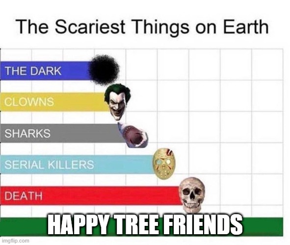 scariest things in the world | HAPPY TREE FRIENDS | image tagged in scariest things in the world | made w/ Imgflip meme maker