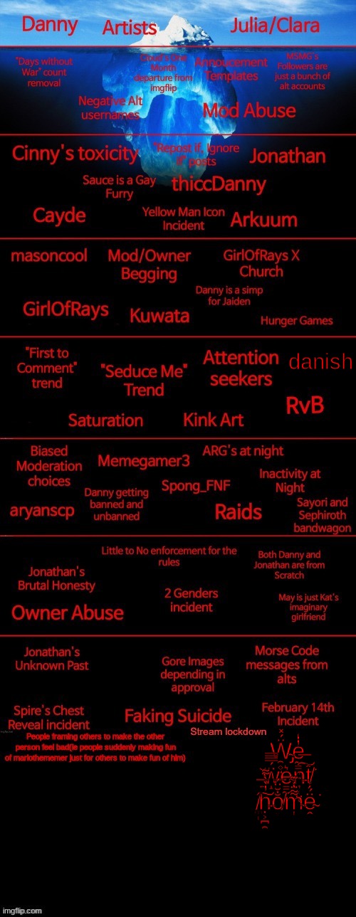 I added "Danish", and "We went home" | danish; Ẅ̴̡̯̥̘́̽ḛ̶̳͖͍̓̒ ̶͍̆ẅ̶̝́̿̿e̴̢̳̰̜͛ņ̵̜̤͠ͅt̸̗̽͘ ̸͚̜͠ḥ̵͕̪̯̓̀̀͌o̸͙̐̆̈́m̴͎͌̈́͊ḙ̴̈́͘ | made w/ Imgflip meme maker
