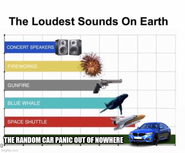 I can't be the only one who thinks this... right? |  THE RANDOM CAR PANIC OUT OF NOWHERE | image tagged in the loudest sounds on earth,cars,panic,noise,why,out of nowhere | made w/ Imgflip meme maker