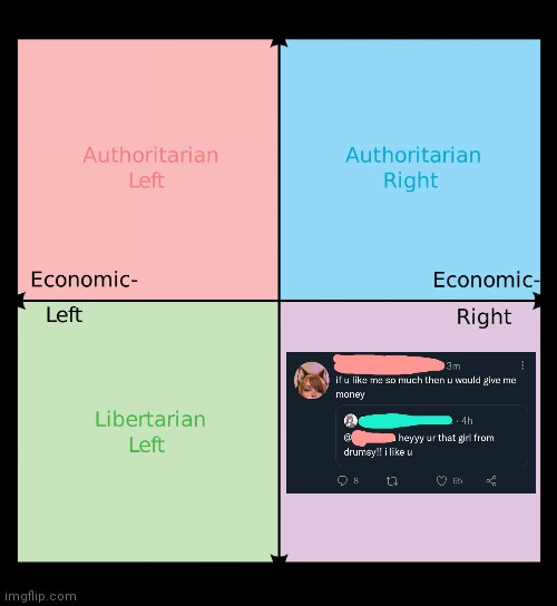 Political compass | image tagged in political compass | made w/ Imgflip meme maker