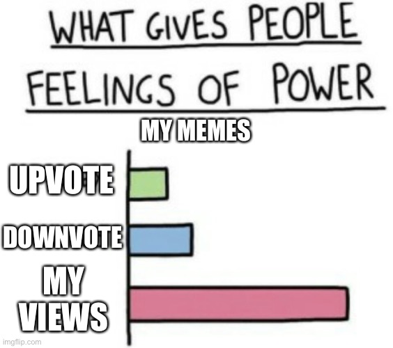 What Gives People Feelings of Power | MY MEMES; UPVOTE; DOWNVOTE; MY VIEWS | image tagged in what gives people feelings of power | made w/ Imgflip meme maker