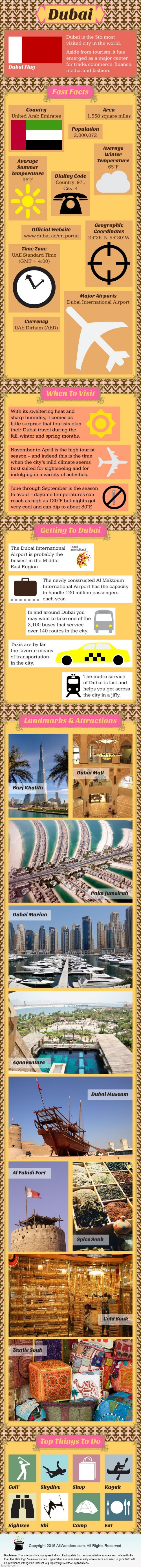 DUBAI - Travel-Guide (Retrieved By SimoTheFinlandized Online - 2021 CE) | image tagged in dubai,travel,tutorial | made w/ Imgflip meme maker