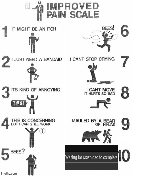 I am pain | image tagged in improved pain scale,pain,gifs,not really a gif,hide the pain harold,oof | made w/ Imgflip meme maker