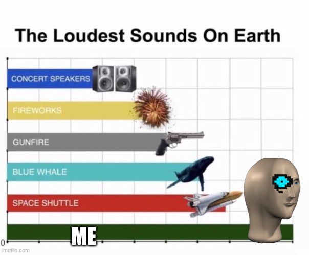 Ratin chart | ME | image tagged in the loudest sounds on earth | made w/ Imgflip meme maker