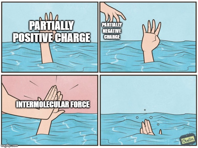 High five drown | PARTIALLY NEGATIVE CHARGE; PARTIALLY POSITIVE CHARGE; INTERMOLECULAR FORCE | image tagged in high five drown | made w/ Imgflip meme maker