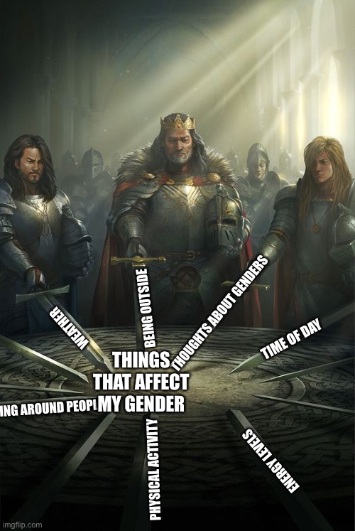 Mutogender go brr | BEING OUTSIDE; THOUGHTS ABOUT GENDERS; WEATHER; THINGS THAT AFFECT MY GENDER; TIME OF DAY; BEING AROUND PEOPLE; ENERGY LEVELS; PHYSICAL ACTIVITY | image tagged in knights of the round table | made w/ Imgflip meme maker