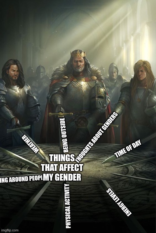 Any other mutogender/evaisgender people here to relate? | made w/ Imgflip meme maker