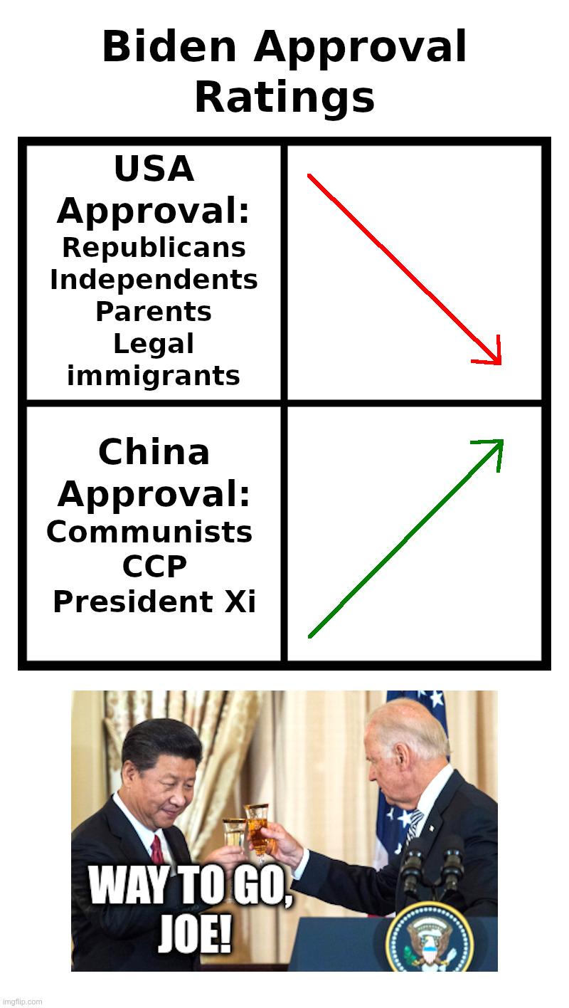 Joe Biden Approval Rating Now at 37% | image tagged in joe biden,president xi,buddies,taiwan,screwed | made w/ Imgflip meme maker