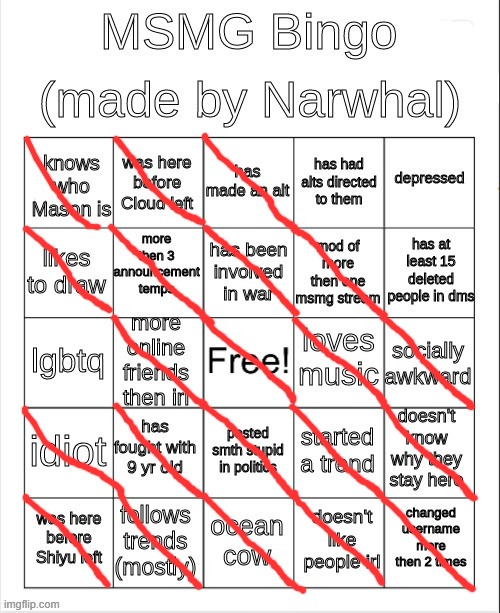 damn | image tagged in msmg bingo | made w/ Imgflip meme maker