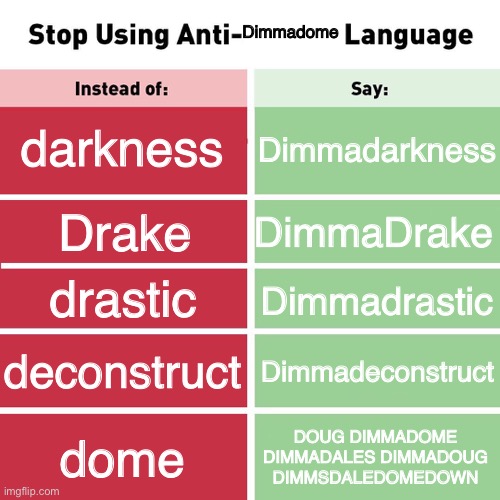 Image Title | Dimmadome; darkness; Dimmadarkness; DimmaDrake; Drake; drastic; Dimmadrastic; deconstruct; Dimmadeconstruct; dome; DOUG DIMMADOME DIMMADALES DIMMADOUG DIMMSDALEDOMEDOWN | image tagged in stop using anti-animal language | made w/ Imgflip meme maker