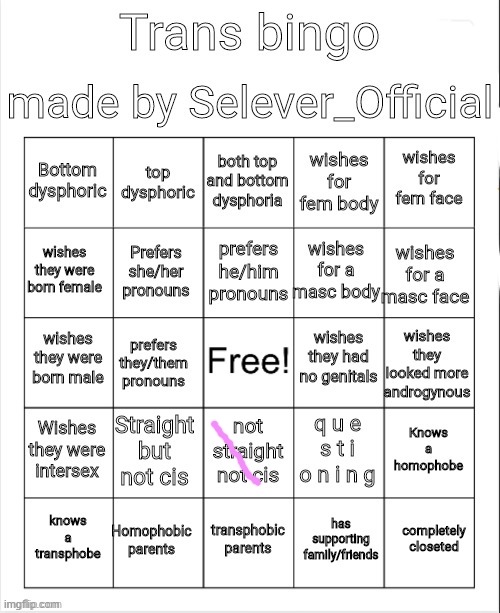 *confusion* | image tagged in trans bingo | made w/ Imgflip meme maker