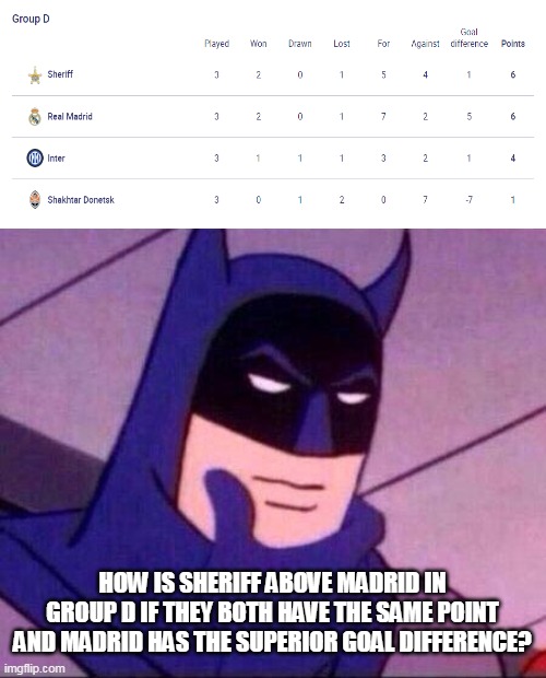 Anybody could give me an answer? | HOW IS SHERIFF ABOVE MADRID IN GROUP D IF THEY BOTH HAVE THE SAME POINT AND MADRID HAS THE SUPERIOR GOAL DIFFERENCE? | image tagged in batman thinking | made w/ Imgflip meme maker